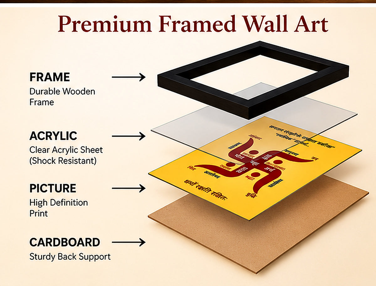 Illustrative breakdown of the frame, acrylic sheet, printed artwork and backing board