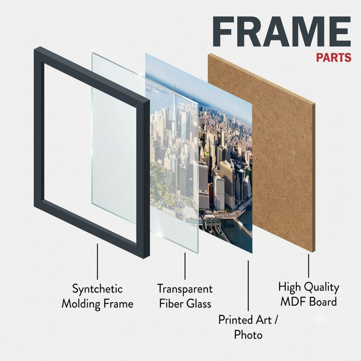 Illustrative reference of photo frame layers: frame, transparent protective sheet, artwork and backing