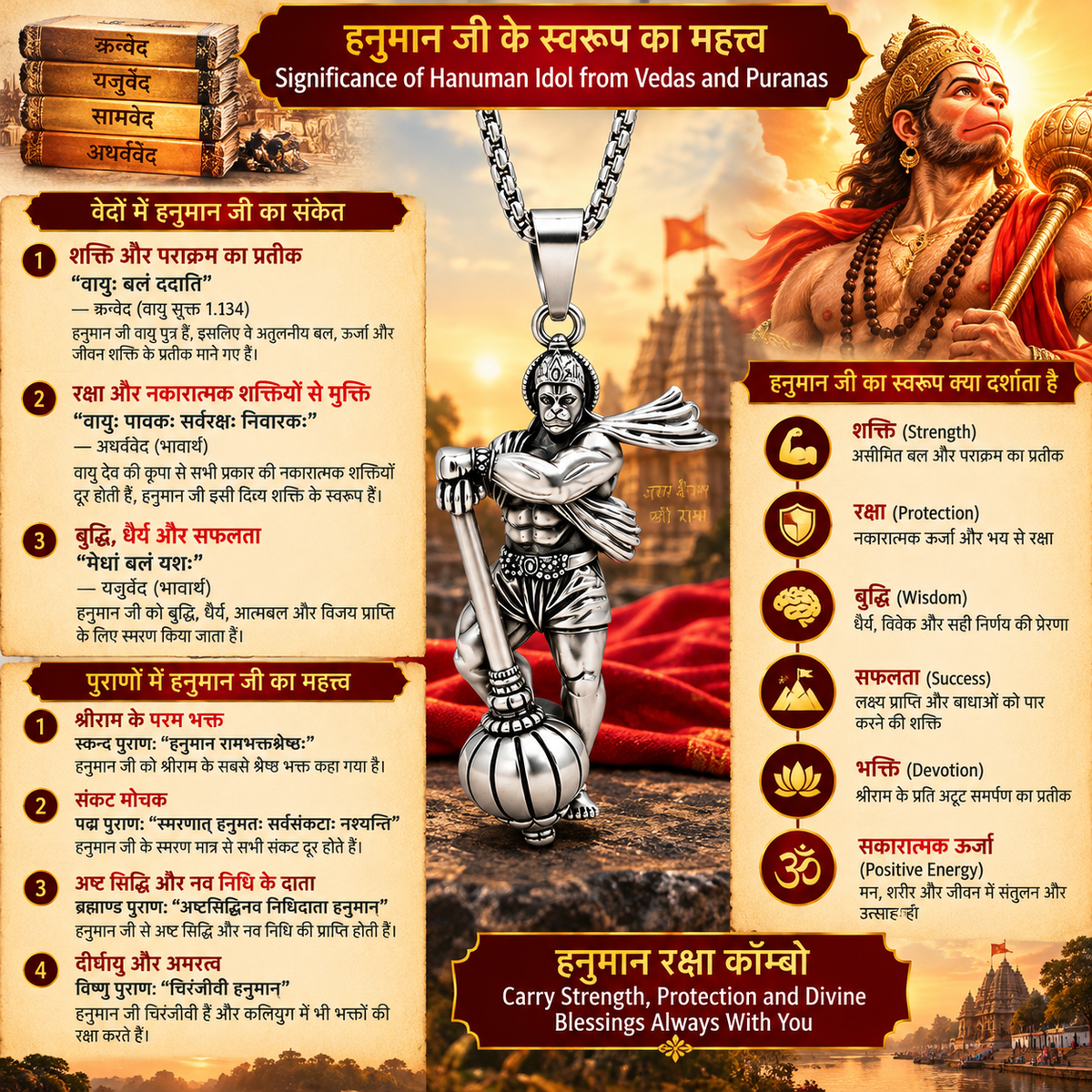 Hindi and English infographic about the devotional significance of Lord Hanuman imagery, with the Hanuman pendant combo shown in the center