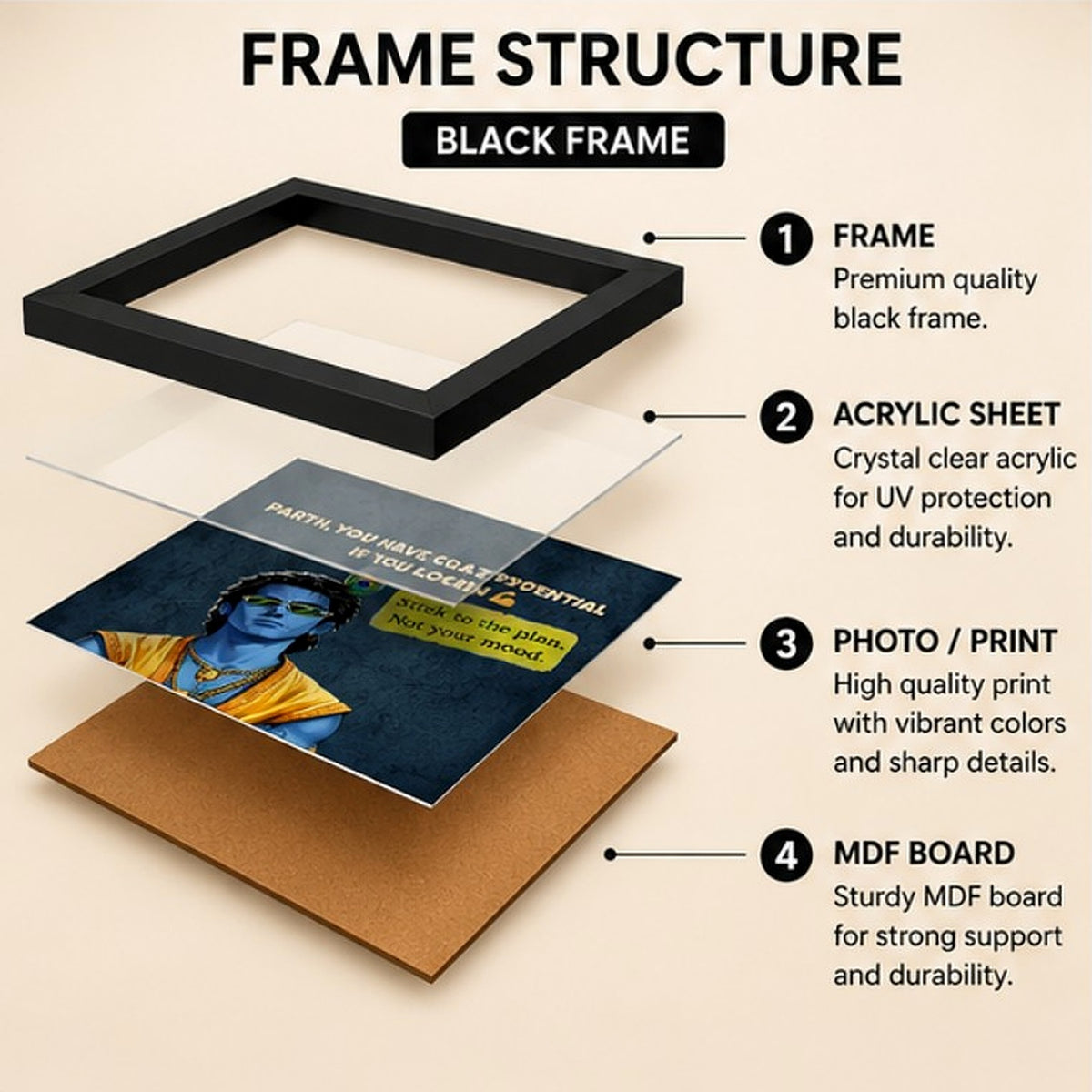 Frame construction panel showing black frame, acrylic sheet, art print and MDF backing
